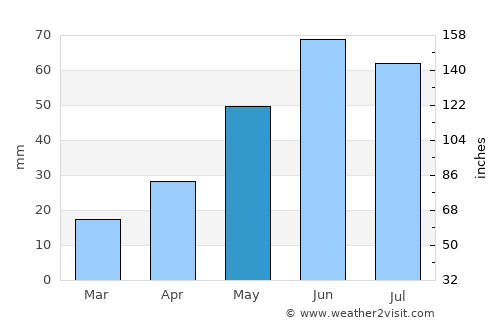 Leninsk-Kuznetskiy average rain in May
