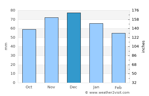 Lennestadt average rain in December