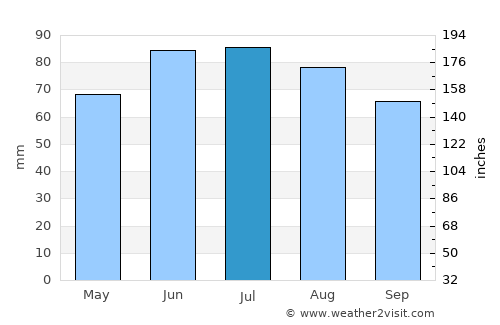 Lennestadt average rain in July