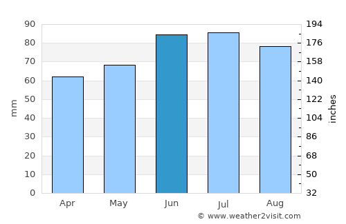 Lennestadt average rain in June