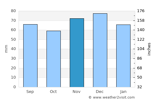 Lennestadt average rain in November
