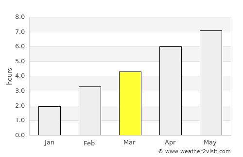 Lens average rain in March