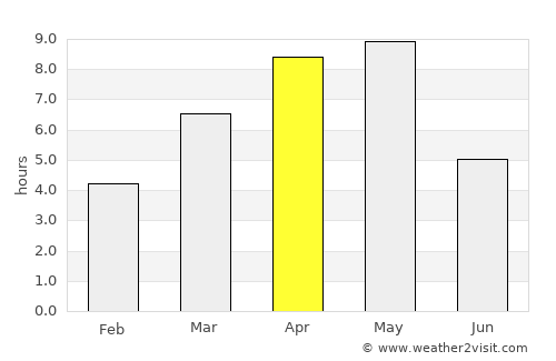 Lensk average rain in April