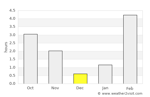 Lensk average rain in December