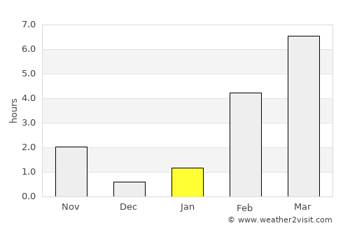 Lensk average rain in January