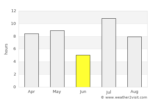 Lensk average rain in June