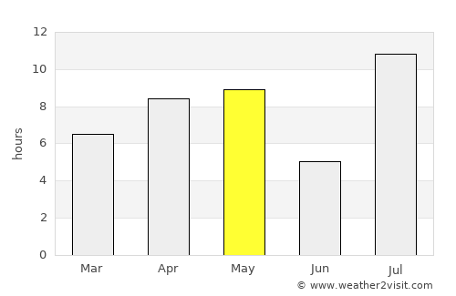 Lensk average rain in May