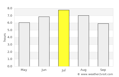 Lenzburg average rain in July
