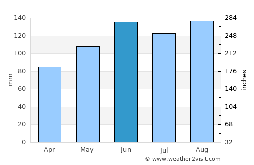 Lenzburg average rain in June