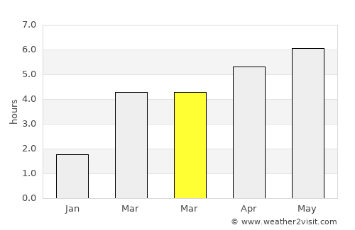 Lenzburg average rain in March