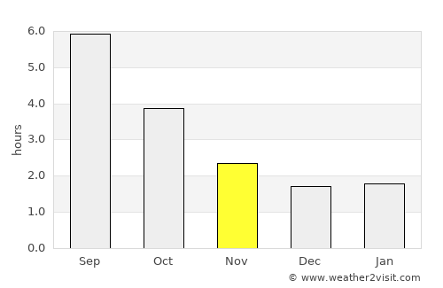 Lenzburg average rain in November