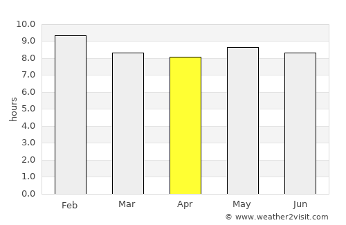 Léo average rain in April