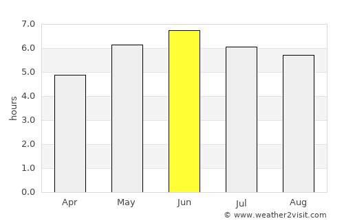 Leominster average rain in June