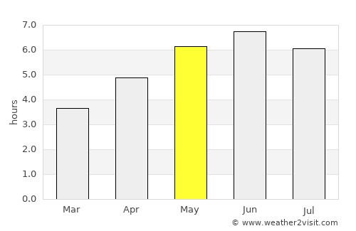 Leominster average rain in May