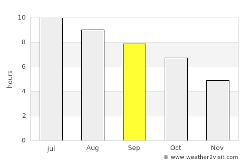Leominster average rain in September