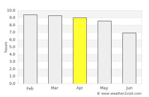 León average rain in April