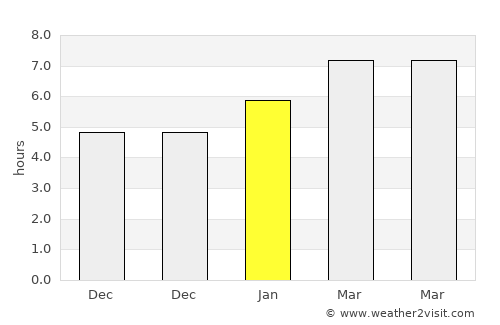 Leon average rain in January