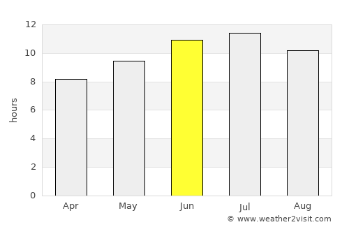 Leon average rain in June