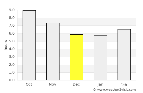 Leonarisso average rain in December