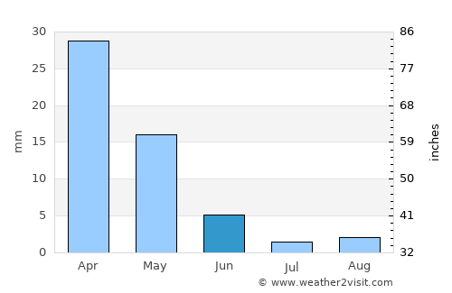 Leonarisso average rain in June