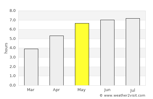Leonberg average rain in May