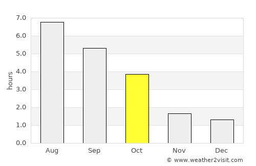 Leonberg average rain in October