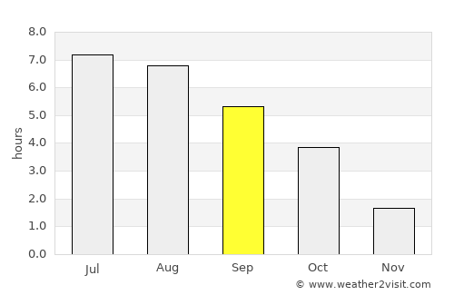Leonberg average rain in September