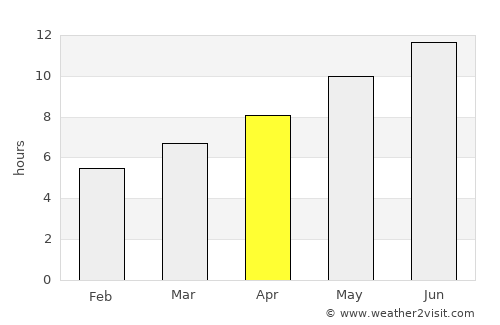 Leonídio average rain in April