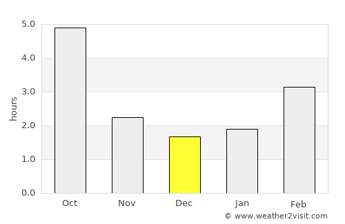 Leopoldov average rain in December
