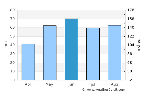 Leopoldov average rain in June