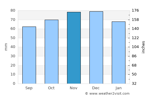 Leopoldsburg average rain in November