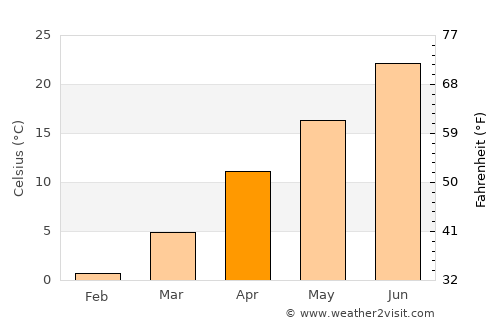 Leoti average temperature in April