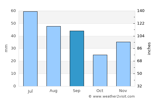 Leova average rain in September