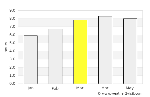 Lepaera average rain in March