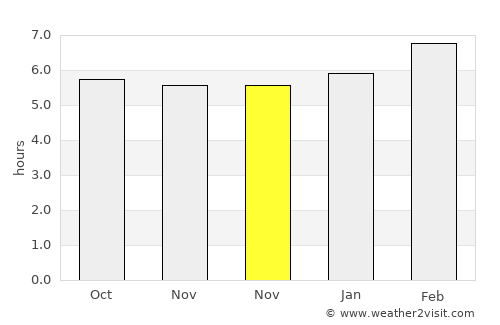Lepaera average rain in November