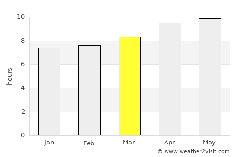 Lepak average rain in March