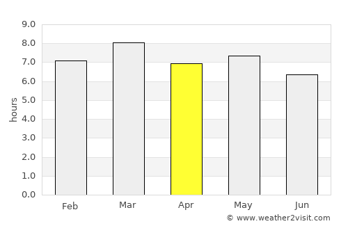 Lepaterique average rain in April