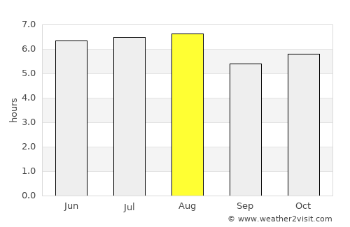 Lepaterique average rain in August