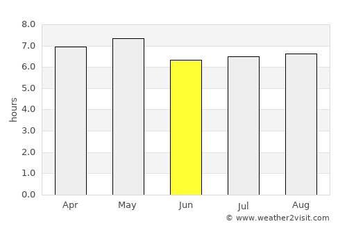 Lepaterique average rain in June