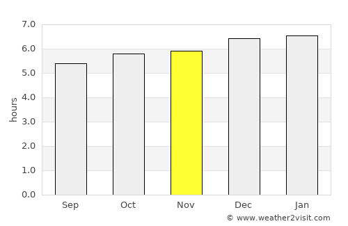Lepaterique average rain in November