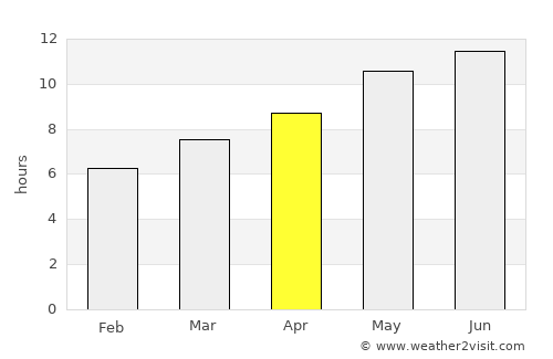 Lepe average rain in April