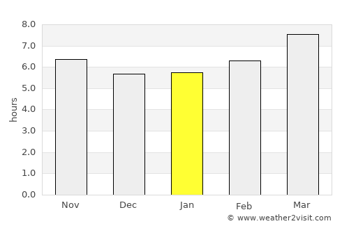 Lepe average rain in January