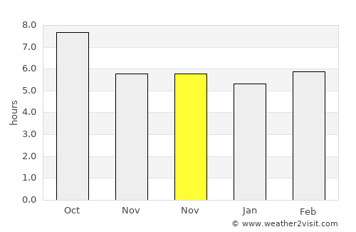 Lepenoú average rain in November