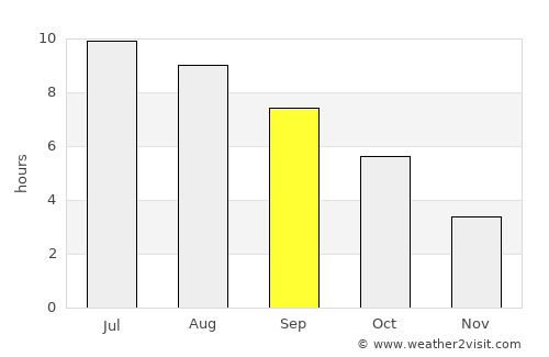 Lepoglava average rain in September
