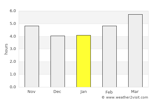 Leptokaryá average rain in January