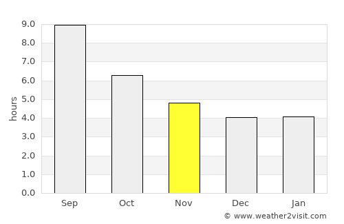 Leptokaryá average rain in November