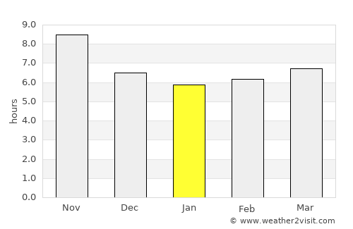 Leran average rain in January
