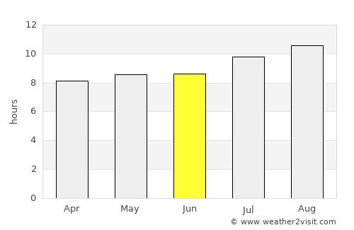 Leran average rain in June