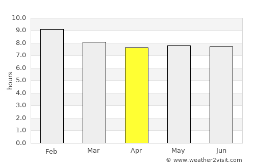 Lere average rain in April
