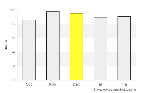 Lere average rain in December